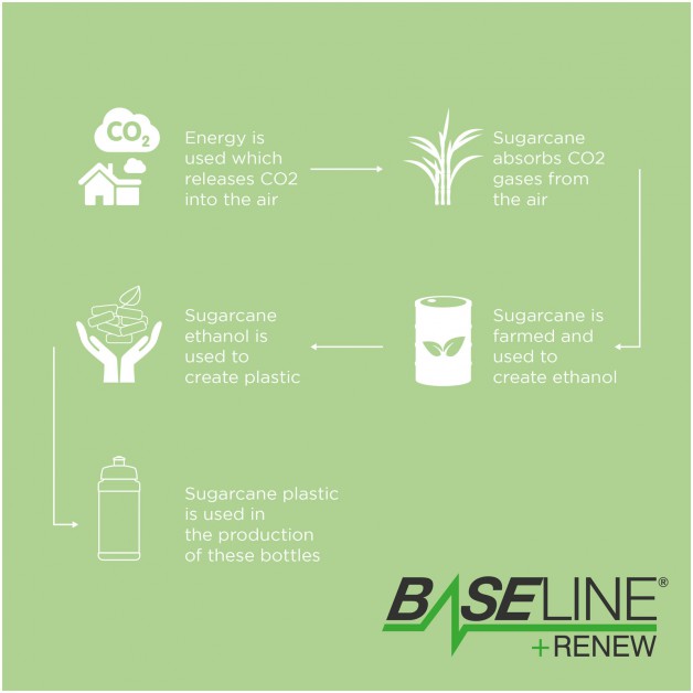 Baseline Plus Renew 500 ml sportinė gertuvė su kupolo formos dangteliu