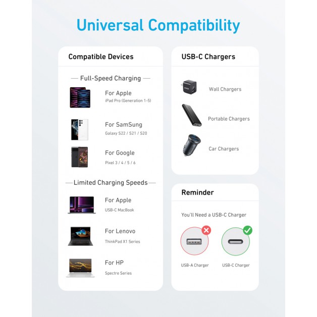 Anker USB-C į USB-C laidas, 1,8 m, 60 W